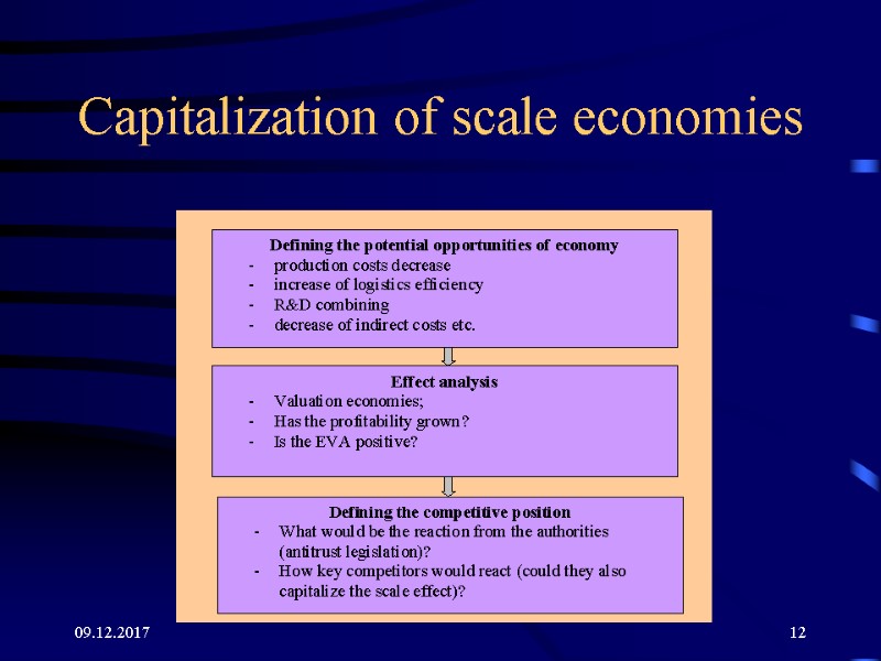 09.12.2017 12 Capitalization of scale economies 09.12.2017 12 Capitalization of scale economies
